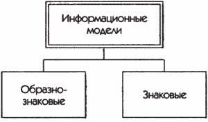 Контрольная работа по теме Классификация моделей представления знаний